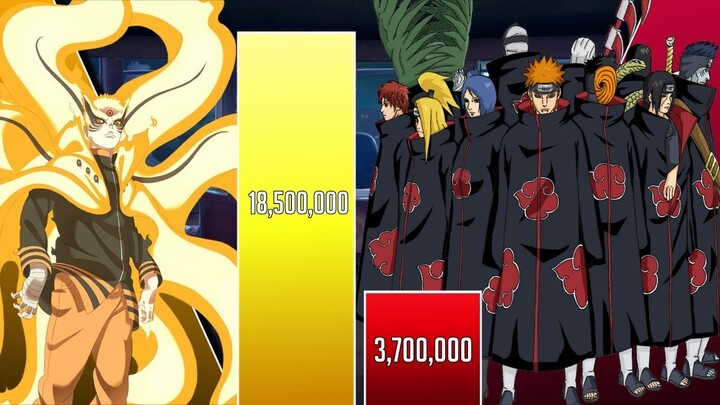 Naruto vs Akatsuki Power Levels 🔥(Shippuden/Boruto)