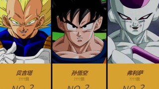 Japanese netizens voted for the most popular character rankings of "Dragon Ball"~!