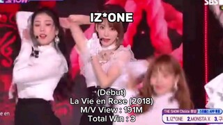 IZ*ONE TOTAL WIN TITLE TRACK