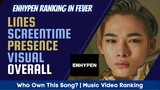 ENHYPEN - RANKING IN "FEVER" (Lines, Screen-Time, Presence, Visual + Overall Ranking)