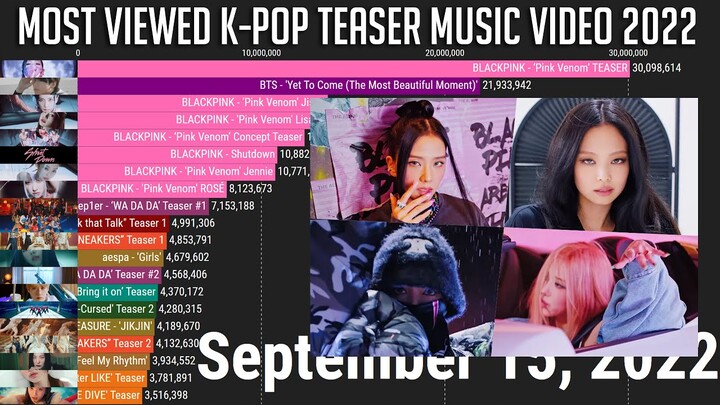 Most Viewed K-Pop Groups Music Video Teaser 2022