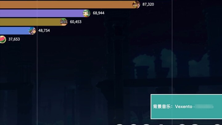 [Game]Most Popular Mobile Game During Chinese New Year