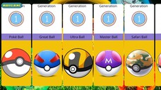 Types of Poké Balls | Comparison