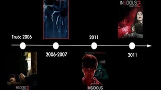 Giải Thích Dòng Thời Gian Quỷ Quyệt| Insidious Universe Timeline