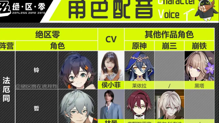 绝区零配音cv都配过哪些角色？