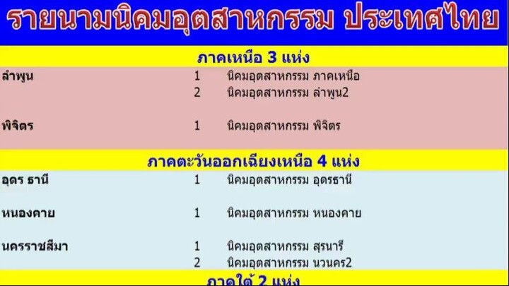 Logistics Thai3