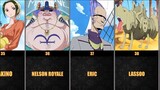Forgotten Characters In One Piece