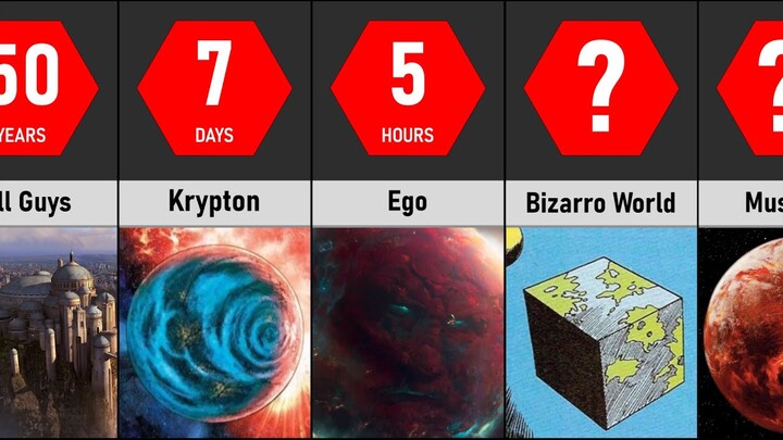 How Long Could You Survive On Fictional Planets