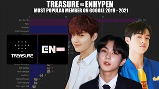 TREASURE vs ENHYPEN ~ Most Popular Members on GOOGLE since 2019 - 2021