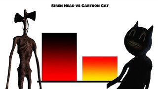 Siren Head VS Cartoon Cat Power Levels