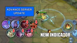 CHOU NEED THIS NEW INDICATOR ON FREYA IN NEW ADVANCE SERVER UPDATE