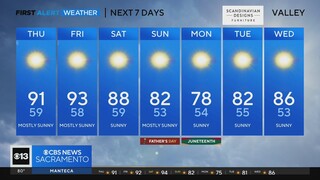 Thursday afternoon weather forecast - June 15, 2023