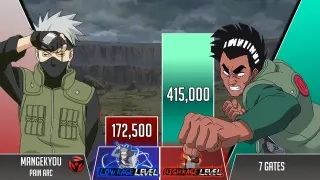 Kakashi vs Might Guy POWER LEVELS 🔥(NEW STYLE)