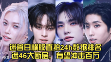迷46大断层,迷2小断,数据都很猛,有望冲击百万,迷首日横版直拍24h数据排名