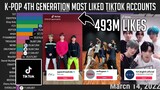 Most Liked K-Pop 4th Generation on TIKTOK (2018-2022)