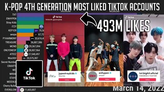 Most Liked K-Pop 4th Generation on TIKTOK (2018-2022)