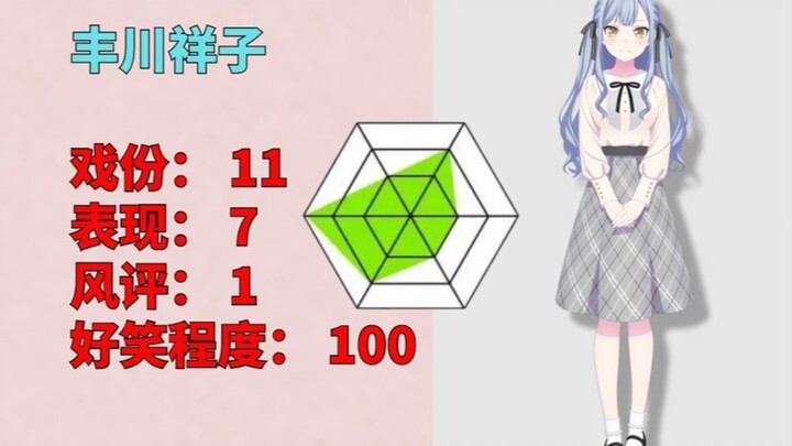 【锐评】完结赛后评分！一句话点评mujica里的所有人物
