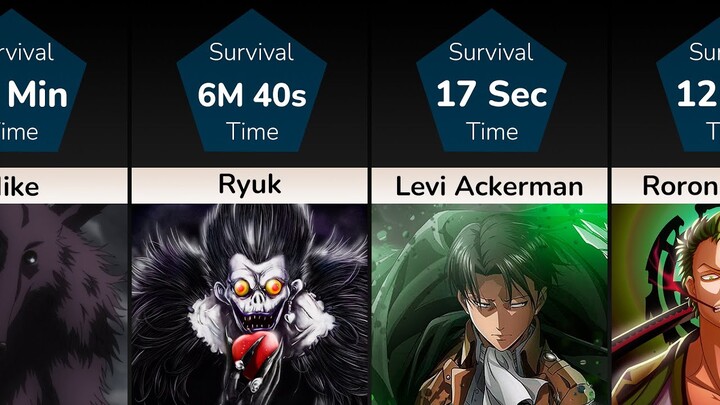 How long can you Survive in the face of anime characters?
