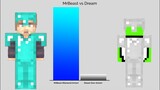 MrBeast vs Dream Power Levels