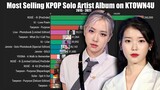 Most Selling KPOP Solo Artist Album KTOWN4U (2015-2020)