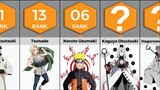 16 Characters With the Most Chakra in Naruto and Boruto | Anime Bytes