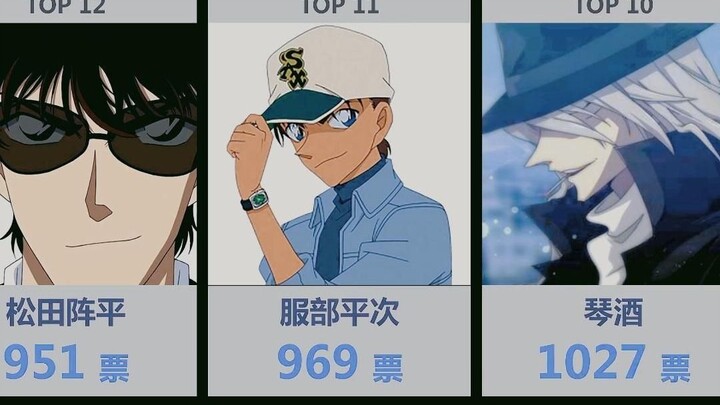 "Detective Conan" official popularity poll