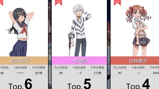 【12月】某系列动漫角色人气Top50！