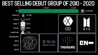 [TOP 10] Best Selling KPop Debut each Year (2010-2020)