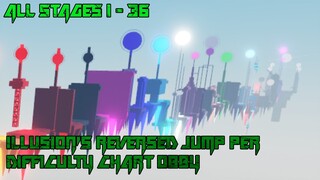 Illusion's Reversed Jump Per Difficulty Chart Obby [All Stages 1-36] (ROBLOX Obby)