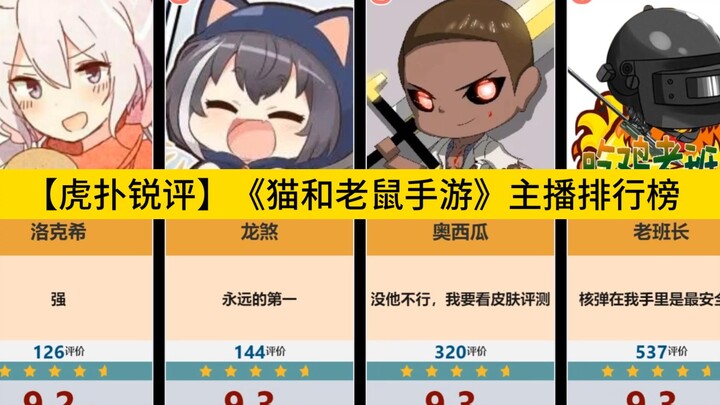 [Hupu Rui Review] "Tom and Jerry Mobile Game" anchor ranking list, the old monitor ranks first