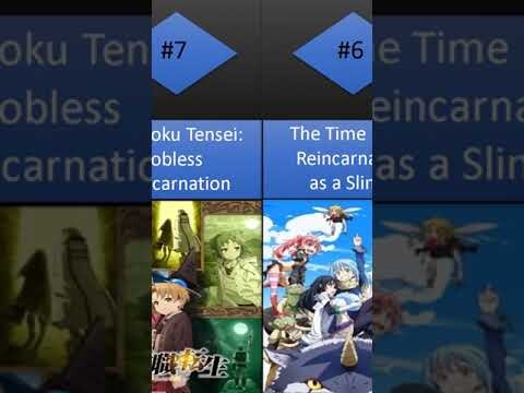 Top 15 Best Isekai Anime #isekai  #shorts