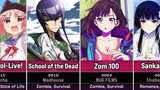 40 Best Zombie and Undead Anime to Watch