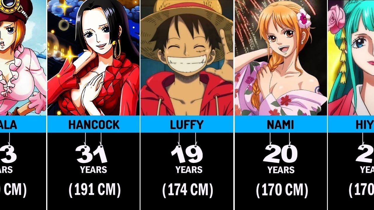 All One Piece characters listed by age, from youngest to oldest