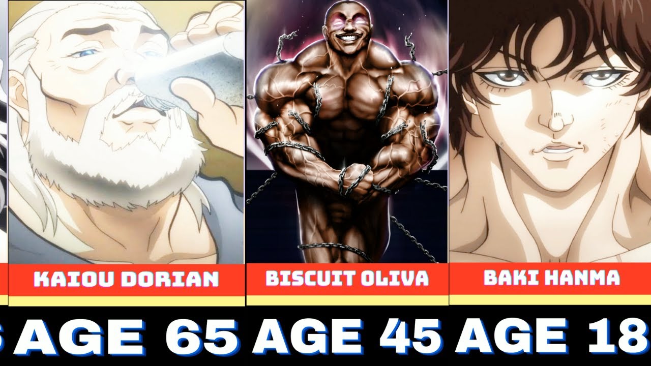 Origin of Baki Characters - BiliBili