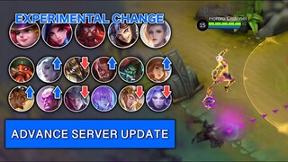 BUFFED PHOVEUS IS BACK! BUFFED GUINEVERE AND MORE IN ADVANCE SERVER UPDATE