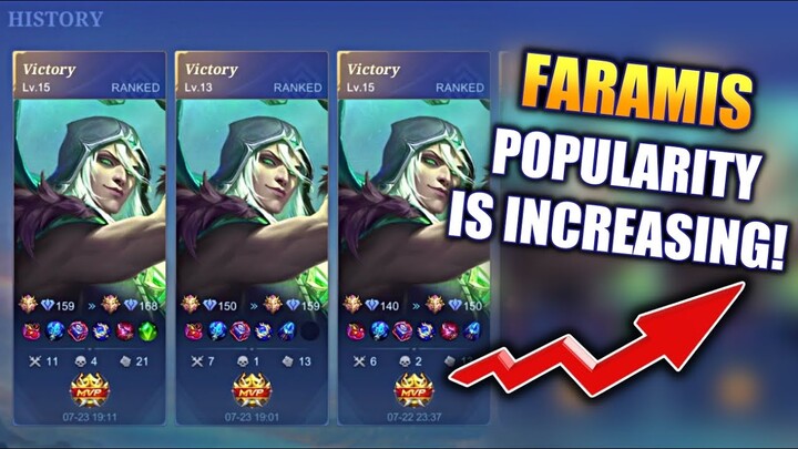 IS IT TIME TO SHINE FOR FARAMIS?