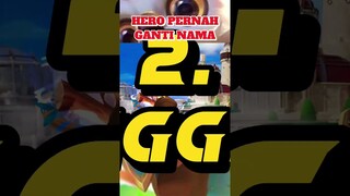 HERO YANG PERNAH GANTI NAMA