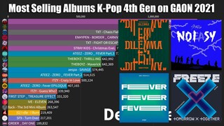 Most Selling Albums K-Pop 4th Generation on GAON 2021