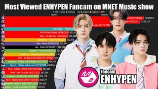 ENHYPEN - Most Viewed Fancam on MPD since Debut (Mnet Music Show)