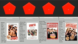 Uncover the Popular American Pie Movie Series_ What's the Right Order - popinpix