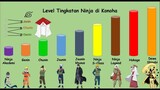 Ranking Ninja - Inilah 9 Level Tingkatan Ninja yang ada di Konoha desa Naruto