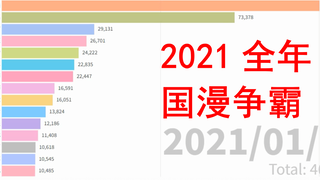 2021年国漫排行榜