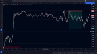 5. Real Support & Resistance.Entries