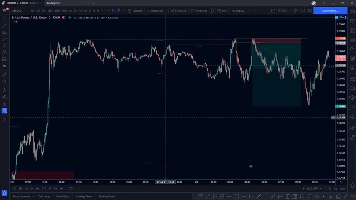 5. Real Support & Resistance.Entries