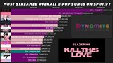 K-Pop SONGS Overall with Most Streamed on SPOTIFY History!