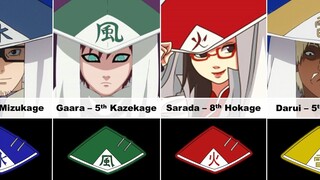 All Kage In Naruto And Boruto | EXPLAINED