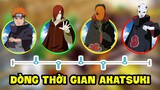 Tóm tắt Dòng Thời Gian Của Akatsuki | Các Triều Đại Thủ Lĩnh Yahiko Nagato Tobi Uchiha Shin