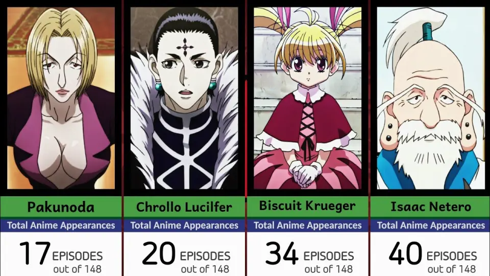 Episode Count of Every Hunter x Hunter Character - Part 2 - Bilibili Episode Count of Every Hunter x Hunter Character - Part 2 - Bilibili