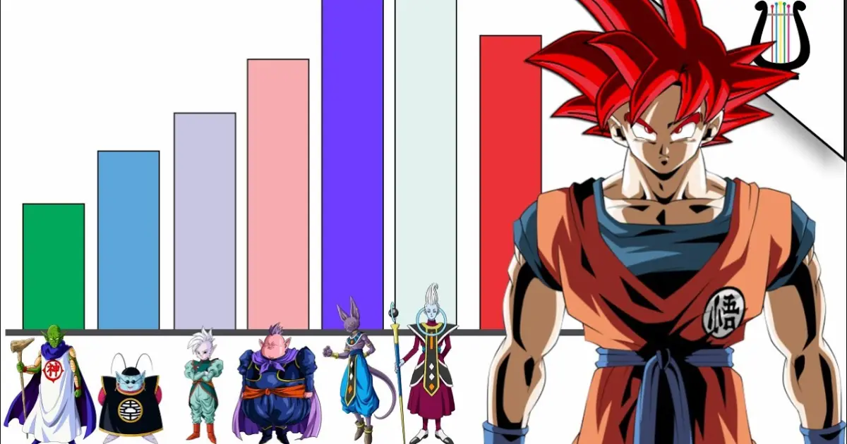Niveles de Poder: Goku vs todos los DIOSES - Dragon ball / Saitama -  Bstation