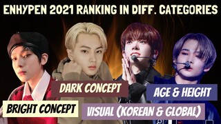 ENHYPEN 2021 Ranking in Diff. Categories [Visual (Korean&Global), Concept (Bright&Dark), Age,Height]